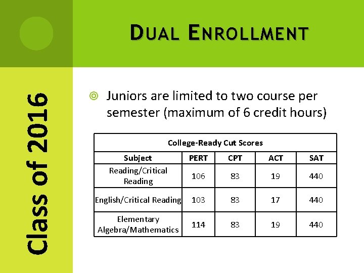 Class of 2016 D UAL E NROLLMENT Juniors are limited to two course per