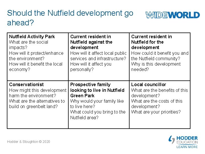 www hoddereducation co ukwideworld Should the greenbelt be