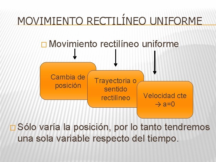 MOVIMIENTO RECTILÍNEO UNIFORME � Movimiento rectilíneo uniforme Cambia de posición Trayectoria o sentido Velocidad