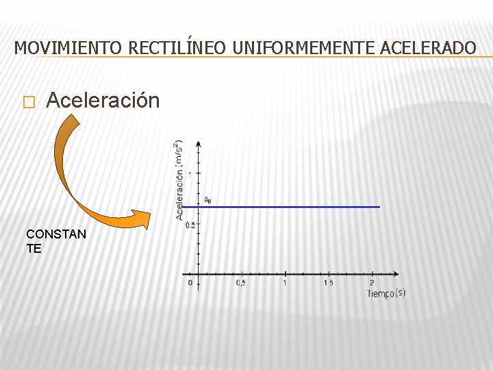 MOVIMIENTO RECTILÍNEO UNIFORMEMENTE ACELERADO � Aceleración CONSTAN TE 