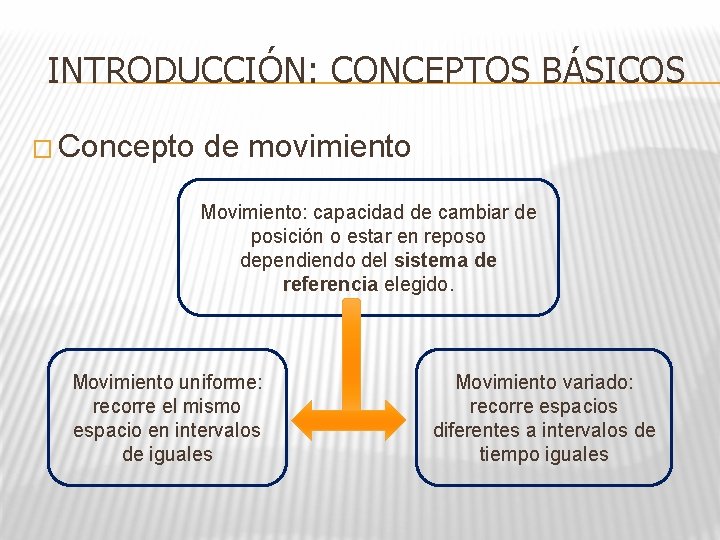 INTRODUCCIÓN: CONCEPTOS BÁSICOS � Concepto de movimiento Movimiento: capacidad de cambiar de posición o