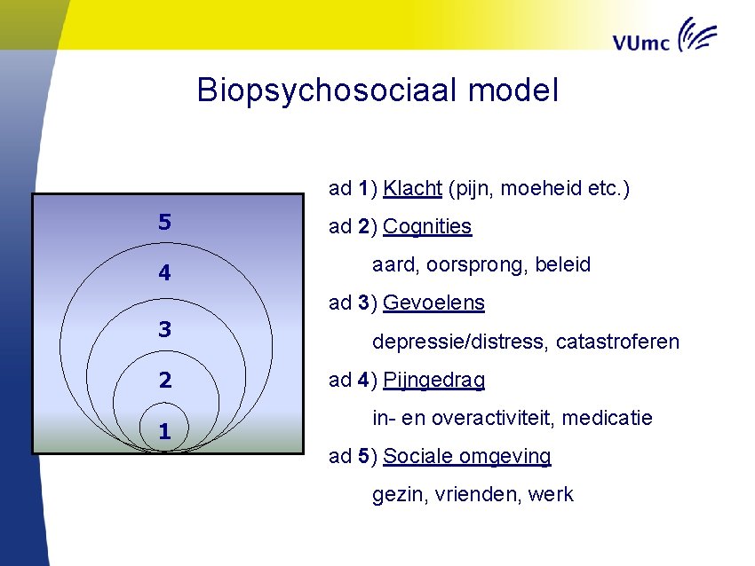 Biopsychosociaal model ad 1) Pijn/klacht ad 1) Klacht (pijn, moeheid etc. ) 5 4