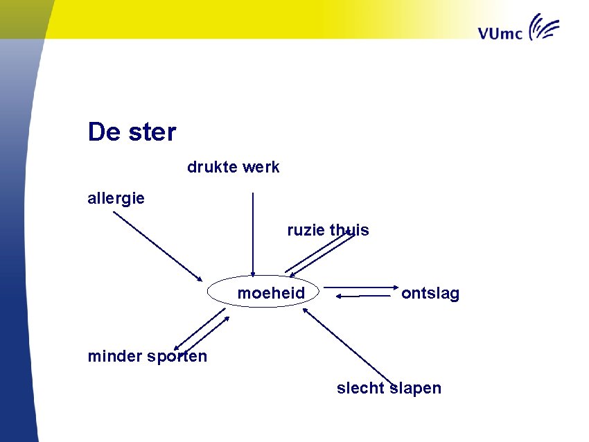 De ster drukte werk allergie ruzie thuis moeheid ontslag minder sporten slecht slapen 