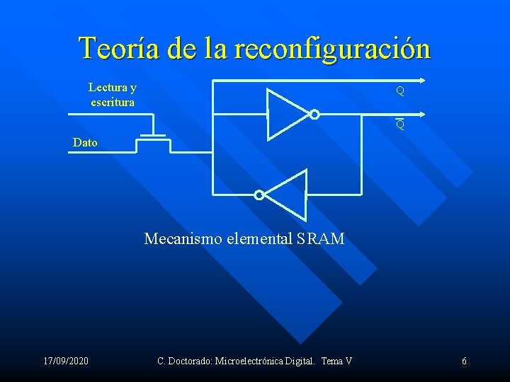 Teoría de la reconfiguración Lectura y escritura Q Q Dato Mecanismo elemental SRAM 17/09/2020