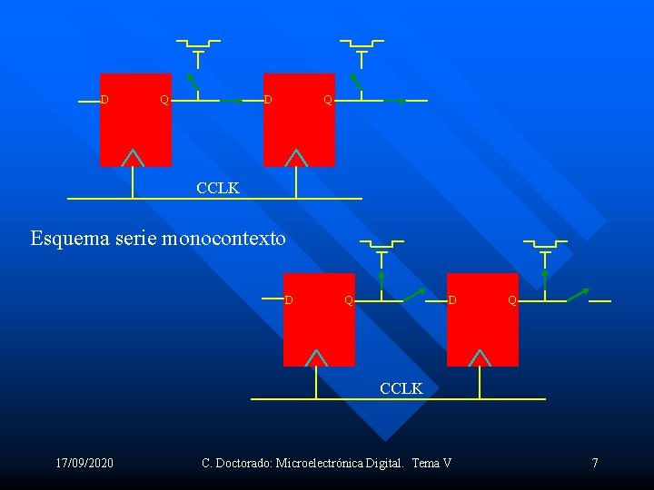 D Q CCLK Esquema serie monocontexto D Q CCLK 17/09/2020 C. Doctorado: Microelectrónica Digital.