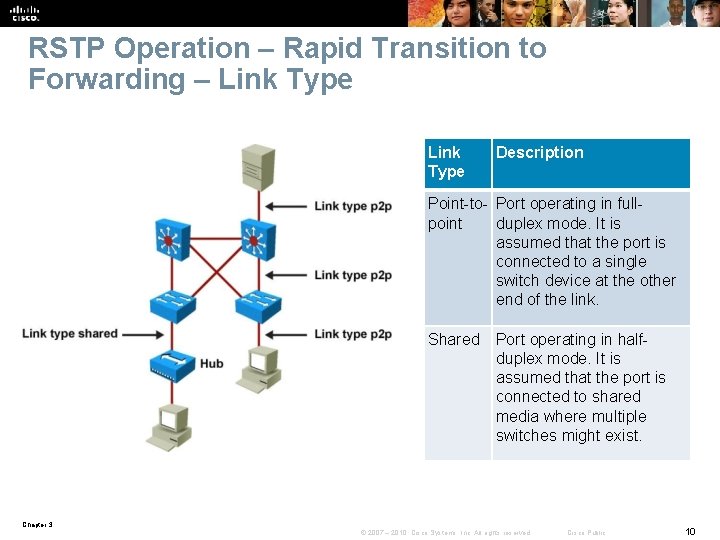 RSTP Operation – Rapid Transition to Forwarding – Link Type Description Point-to- Port operating