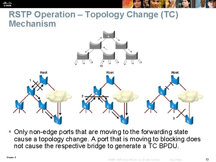 RSTP Operation – Topology Change (TC) Mechanism § Only non-edge ports that are moving