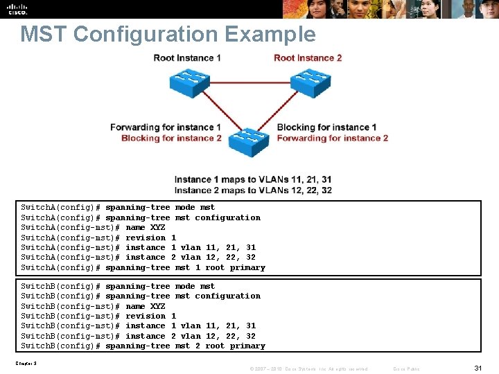 MST Configuration Example Switch. A(config)# spanning-tree mode mst Switch. A(config)# spanning-tree mst configuration Switch.