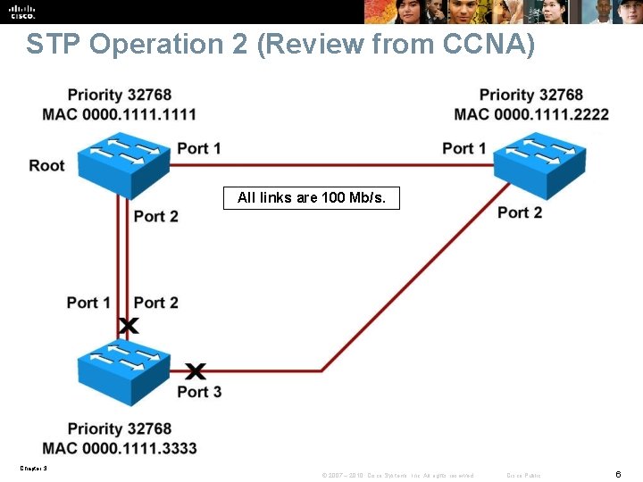 STP Operation 2 (Review from CCNA) All links are 100 Mb/s. Chapter 3 ©