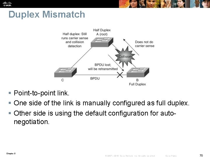 Duplex Mismatch § Point-to-point link. § One side of the link is manually configured