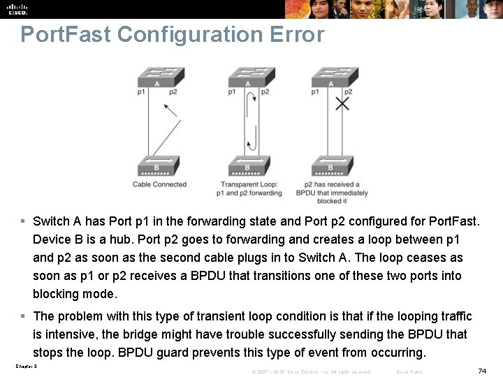 Port. Fast Configuration Error § Switch A has Port p 1 in the forwarding