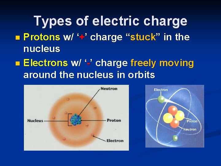 Types of electric charge Protons w/ ‘+’ charge “stuck” in the nucleus n Electrons