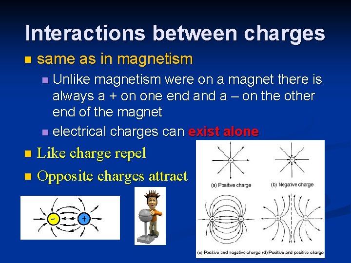 Interactions between charges n same as in magnetism Unlike magnetism were on a magnet