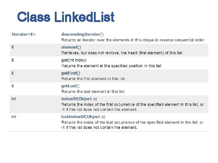Class Linked. List 
