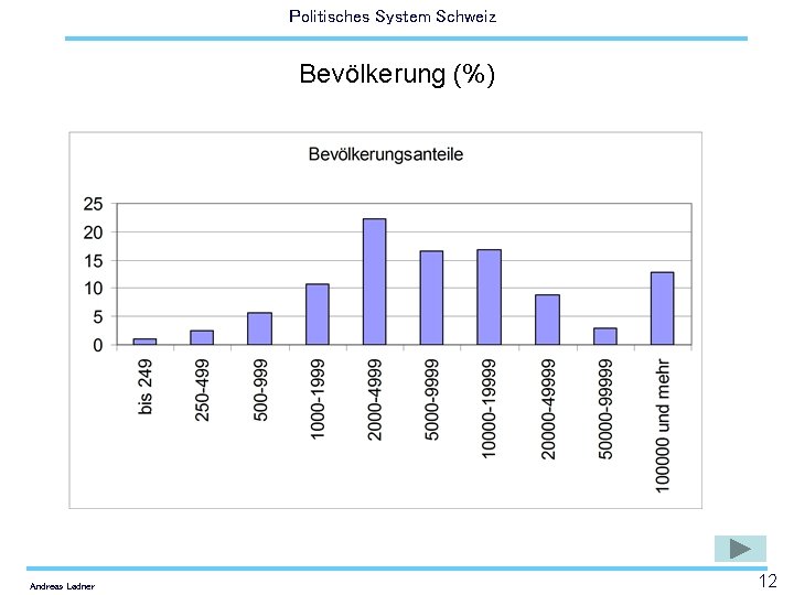 Politisches System Schweiz Bevölkerung (%) Andreas Ladner 12 