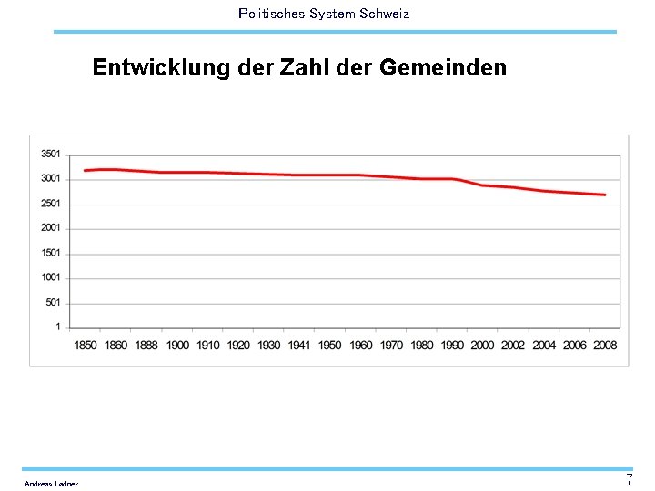 Politisches System Schweiz Entwicklung der Zahl der Gemeinden Andreas Ladner 7 