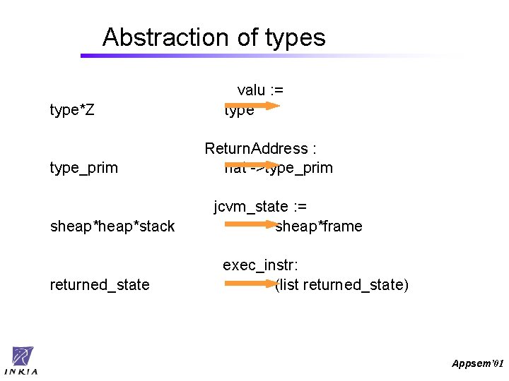 Abstraction of types type*Z type_prim sheap*stack returned_state valu : = type Return. Address :