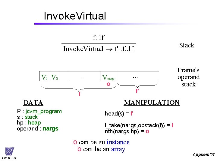 Invoke. Virtual f: : lf Stack Invoke. Virtual f': : f: : lf V