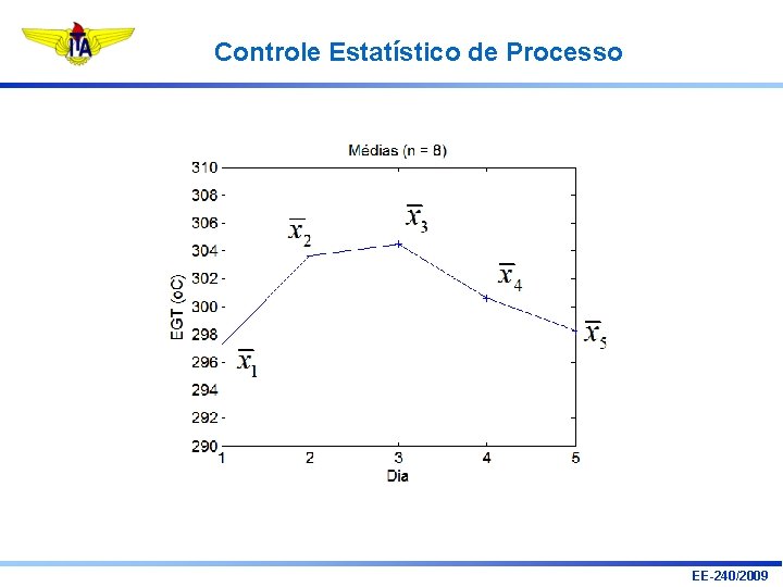 Controle Estatístico de Processo EE-240/2009 Controle Estatístico de Processo EE-240/2009
