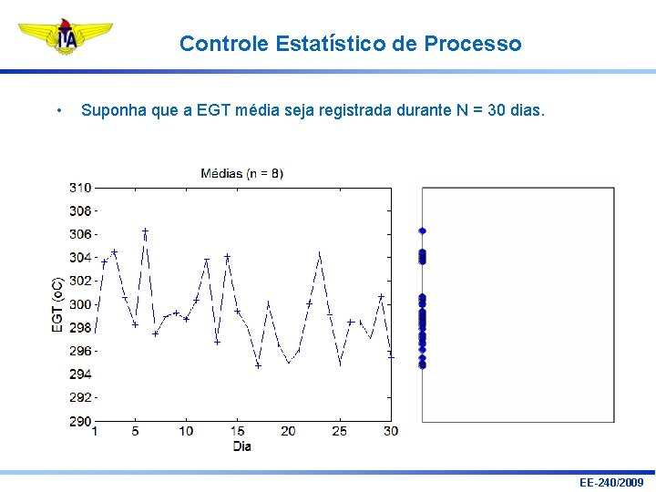 Controle Estatístico de Processo • Suponha que a EGT média seja registrada durante N Controle Estatístico de Processo • Suponha que a EGT média seja registrada durante N
