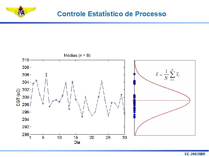 Controle Estatístico de Processo EE-240/2009 Controle Estatístico de Processo EE-240/2009