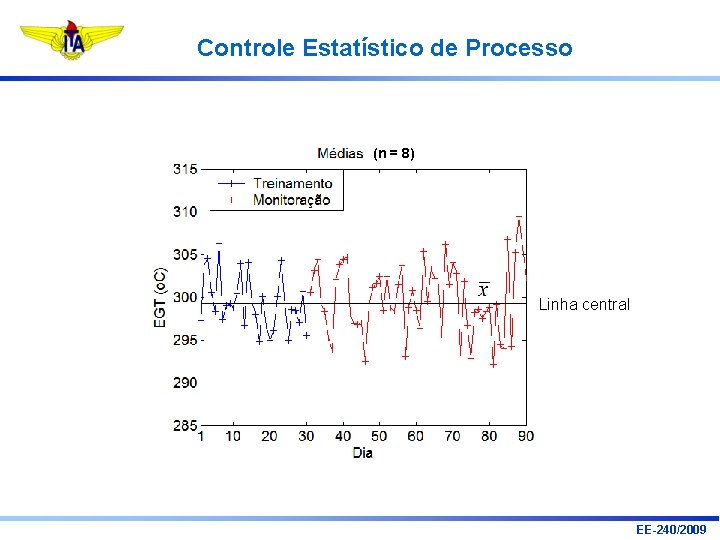 Controle Estatístico de Processo (n = 8) Linha central EE-240/2009 Controle Estatístico de Processo (n = 8) Linha central EE-240/2009