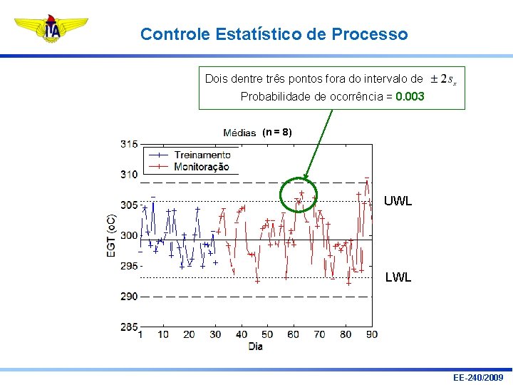 Controle Estatístico de Processo Dois dentre três pontos fora do intervalo de Probabilidade de Controle Estatístico de Processo Dois dentre três pontos fora do intervalo de Probabilidade de