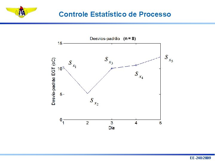 Controle Estatístico de Processo (n = 8) EE-240/2009 Controle Estatístico de Processo (n = 8) EE-240/2009