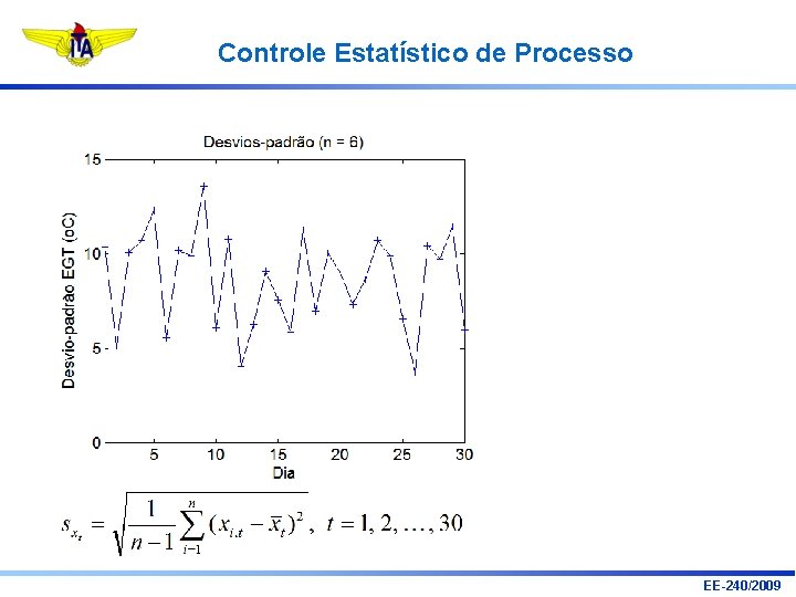 Controle Estatístico de Processo EE-240/2009 Controle Estatístico de Processo EE-240/2009