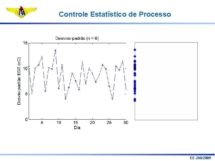 Controle Estatístico de Processo EE-240/2009 Controle Estatístico de Processo EE-240/2009