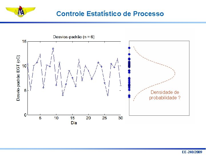 Controle Estatístico de Processo Densidade de probabilidade ? EE-240/2009 Controle Estatístico de Processo Densidade de probabilidade ? EE-240/2009