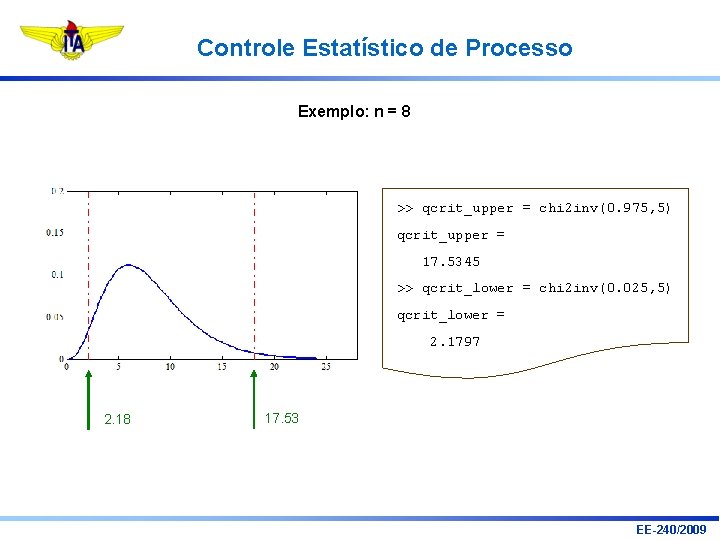Controle Estatístico de Processo Exemplo: n = 8 >> qcrit_upper = chi 2 inv(0. Controle Estatístico de Processo Exemplo: n = 8 >> qcrit_upper = chi 2 inv(0.