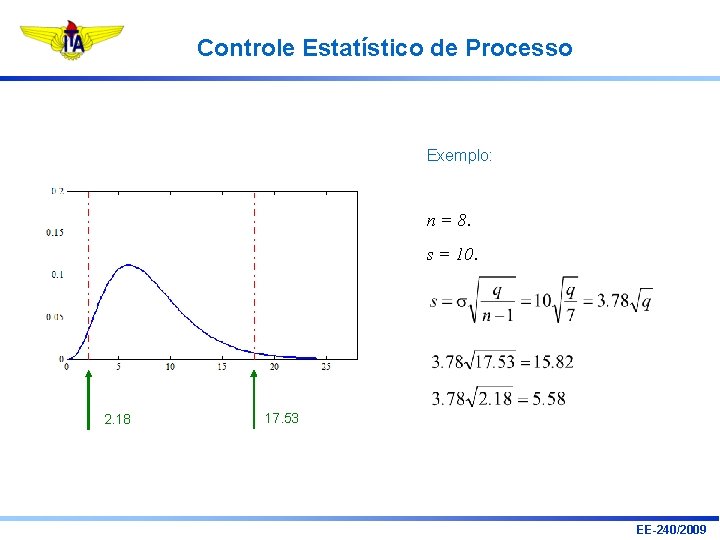 Controle Estatístico de Processo Exemplo: n = 8. s = 10. 2. 18 17. Controle Estatístico de Processo Exemplo: n = 8. s = 10. 2. 18 17.