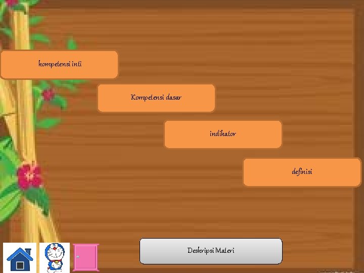 kompetensi inti Kompetensi dasar indikator definisi Deskripsi Materi 