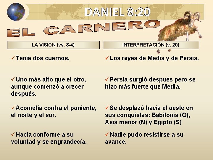 DANIEL 8: 20 LA VISIÓN (vv. 3 -4) INTERPRETACIÓN (v. 20) üTenía dos cuernos. DANIEL 8: 20 LA VISIÓN (vv. 3 -4) INTERPRETACIÓN (v. 20) üTenía dos cuernos.