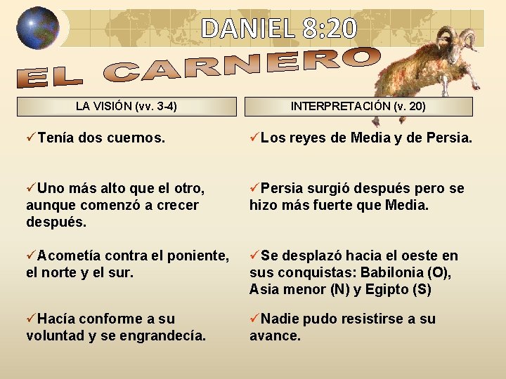 DANIEL 8: 20 LA VISIÓN (vv. 3 -4) INTERPRETACIÓN (v. 20) üTenía dos cuernos.