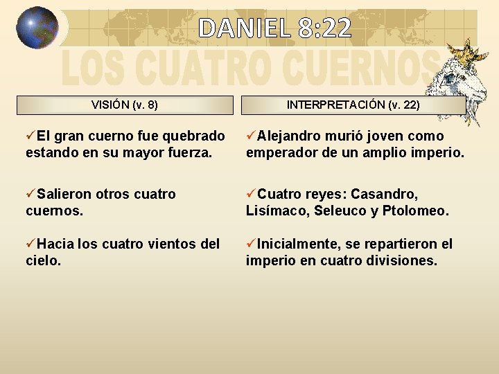 DANIEL 8: 22 VISIÓN (v. 8) INTERPRETACIÓN (v. 22) üEl gran cuerno fue quebrado DANIEL 8: 22 VISIÓN (v. 8) INTERPRETACIÓN (v. 22) üEl gran cuerno fue quebrado