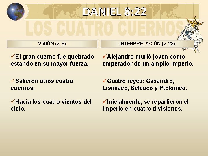 DANIEL 8: 22 VISIÓN (v. 8) INTERPRETACIÓN (v. 22) üEl gran cuerno fue quebrado