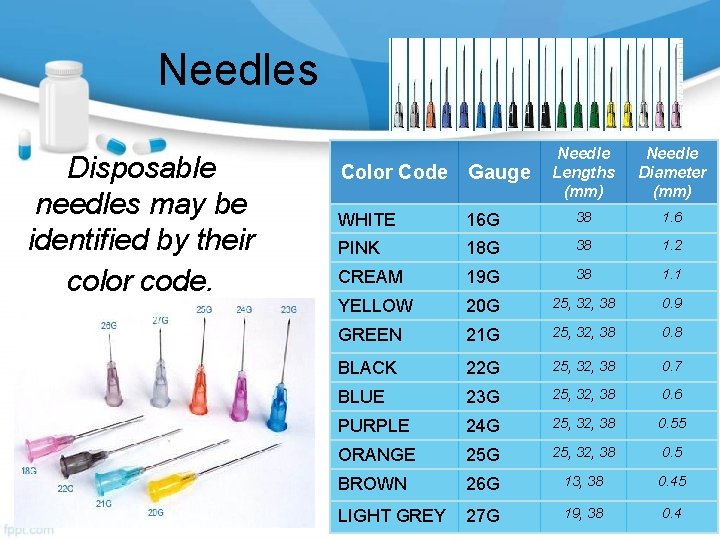 Needles Disposable needles may be identified by their color code. Needle Lengths (mm) Needle