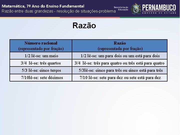 Matemática, 7º Ano do Ensino Fundamental Razão entre duas grandezas - resolução de situações-problema