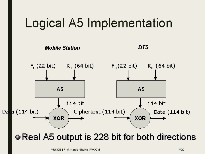 Logical A 5 Implementation BTS Mobile Station Fn (22 bit) Kc (64 bit) Fn