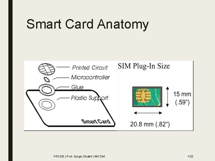 Smart Card Anatomy l. RCOE | Prof. Nargis Shaikh | WCOM l 23 