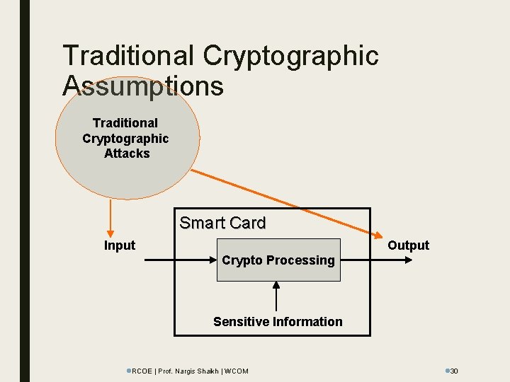 Traditional Cryptographic Assumptions Traditional Cryptographic Attacks Smart Card Input Output Crypto Processing Sensitive Information