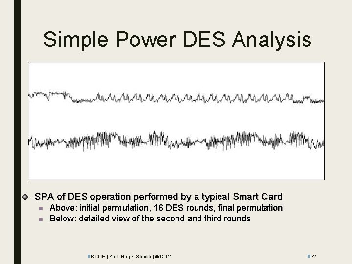 Simple Power DES Analysis SPA of DES operation performed by a typical Smart Card