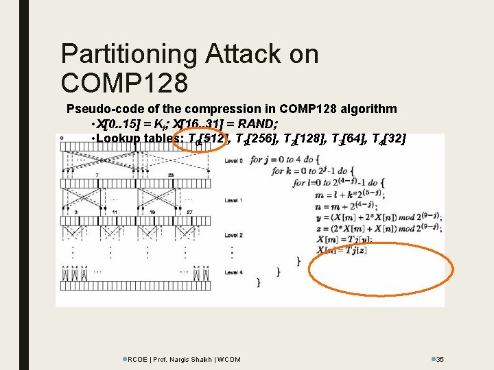 Partitioning Attack on COMP 128 Pseudo-code of the compression in COMP 128 algorithm •