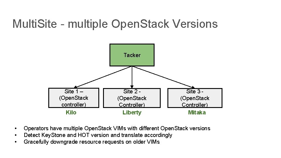 Multi. Site - multiple Open. Stack Versions Tacker Site 1 – (Open. Stack controller)