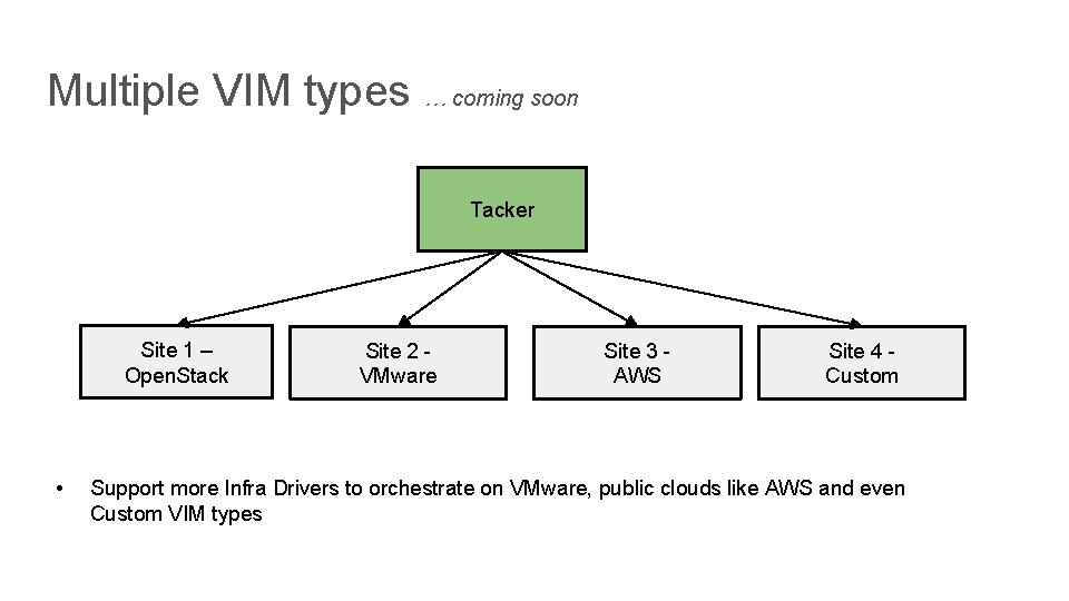 Multiple VIM types … coming soon Tacker Site 1 – Open. Stack • Site