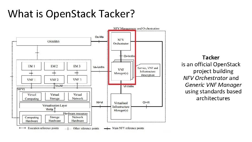 What is Open. Stack Tacker? Tacker is an official Open. Stack project building NFV