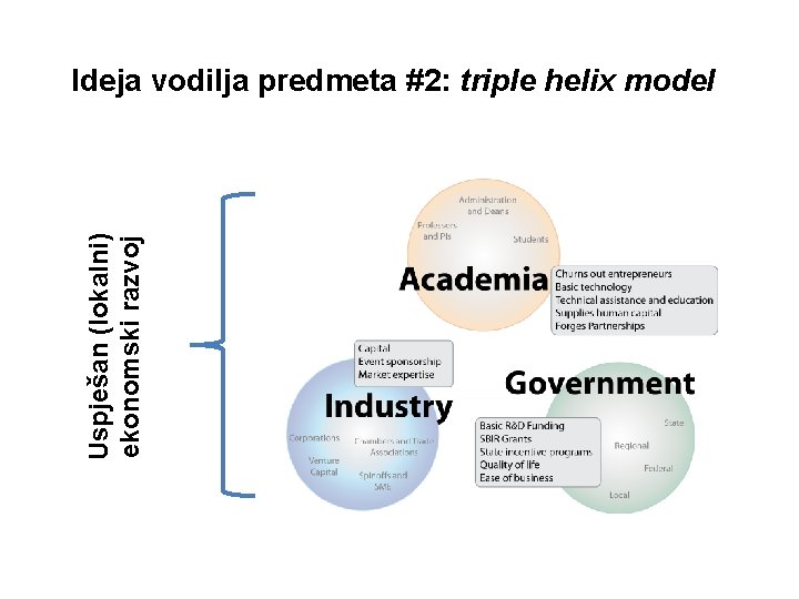 Uspješan (lokalni) ekonomski razvoj Ideja vodilja predmeta #2: triple helix model 