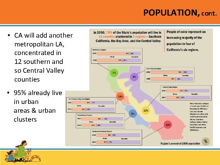 POPULATION, cont. • CA will add another metropolitan LA, concentrated in 12 southern and